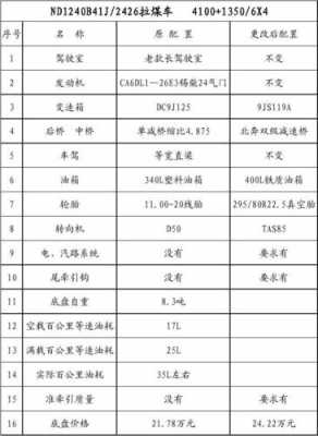 重车配置-图2