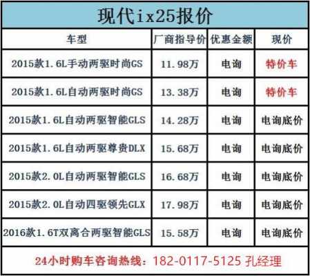 现代ix25中配的配置