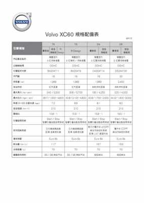 xc60配置表