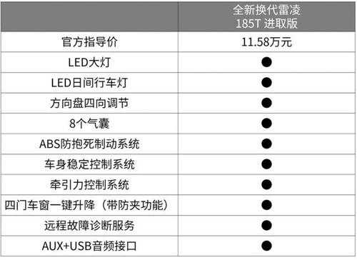 雷凌中配功能配置-图3