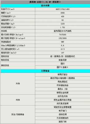 桑塔纳标配有那些配置-图2