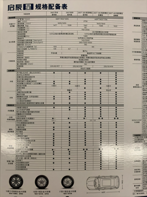 12年启辰参数配置-图2