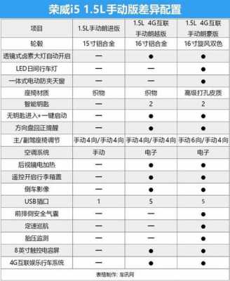 买车哪些配置不需要-图1