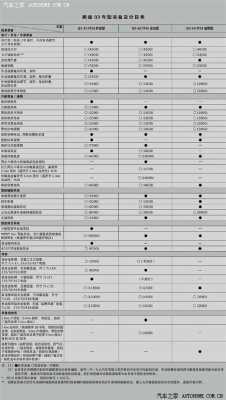 买车哪些配置不需要-图3