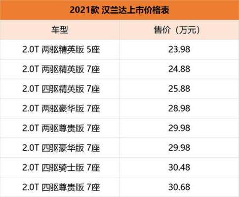 汉兰达配置官网-图3