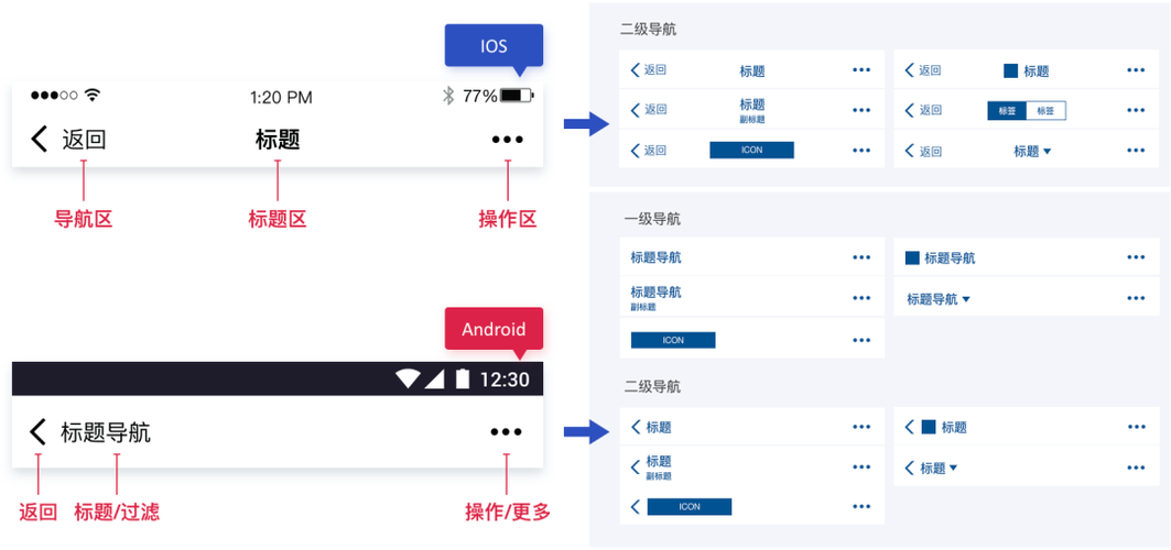 导航缺省配置什么意思-图2