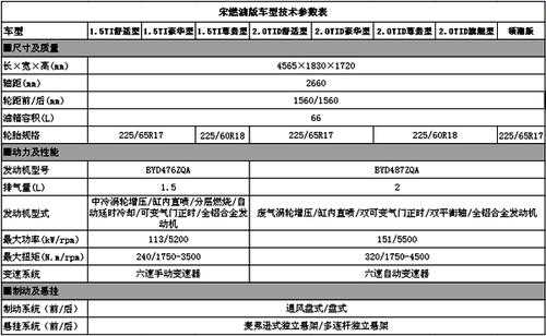 2017byd宋配置单-图1