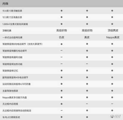 小鹏汽车配置价格-图1