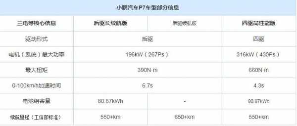 小鹏汽车配置价格-图3