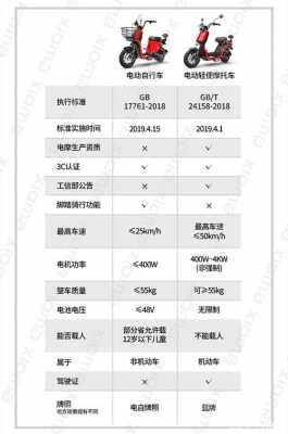 2019电动车配置-图2