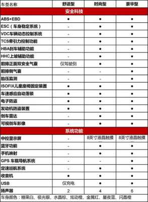 宝骏510各配置区别-图2