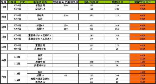 箱变配置表-图1