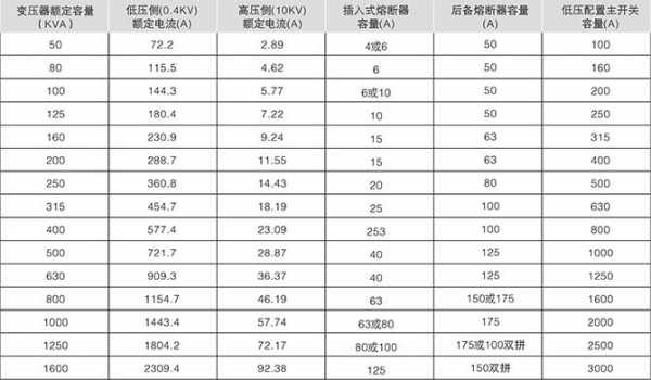 箱变配置表-图3