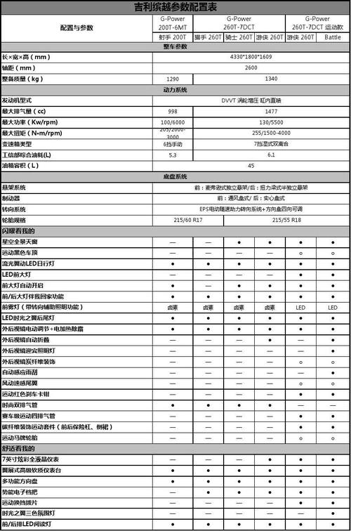 汽车详细配置参数-图2