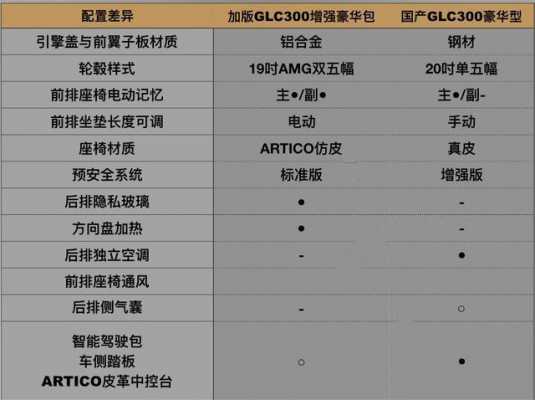 glc260奔驰配置参数-图2