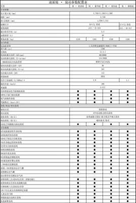 卡罗拉雷凌配置参数配置-图2