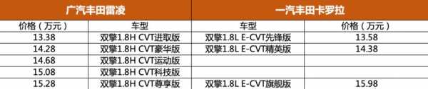 卡罗拉雷凌配置参数配置-图3