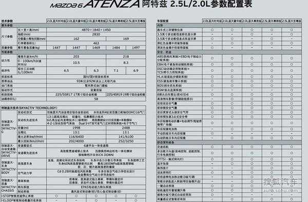 阿特兹哪个配置好-图1