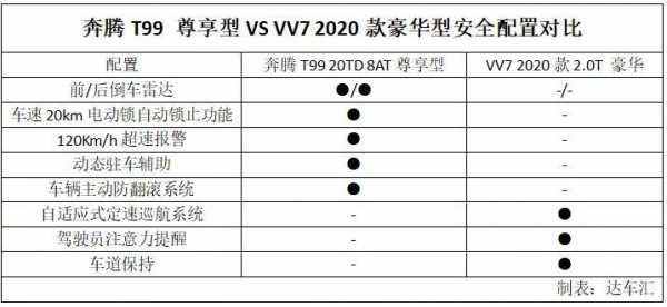 奔腾vv7配置参数配置-图2