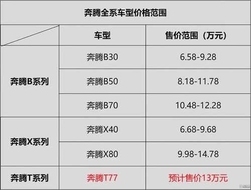 奔腾vv7配置参数配置-图3