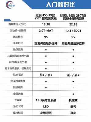 红旗l配置参数-图3