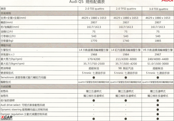 奥迪q5详细配置