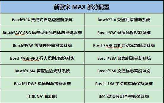 宋max配置选择