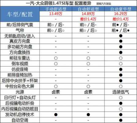 蔚领车型配置-图2