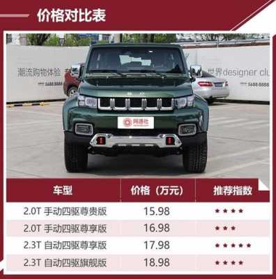 bj40四驱配置-图1