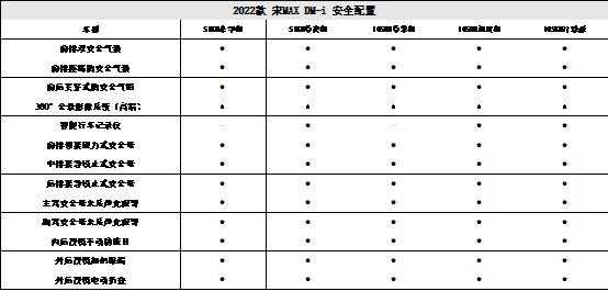 宋max7配置表-图2