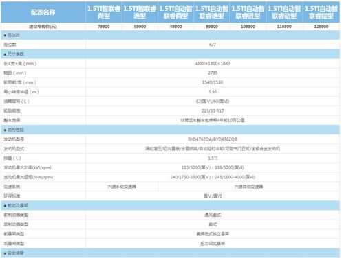 宋max7配置表-图3