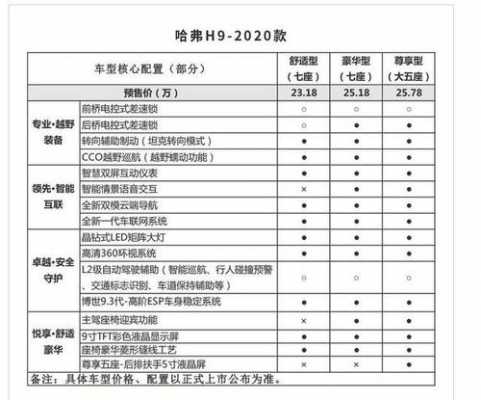 长城h9配置区别-图2