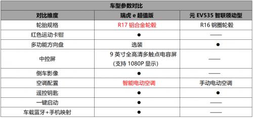 元ev535配置单-图2