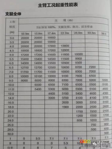 中联20v5配置-图1