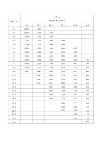 中联20v5配置-图2