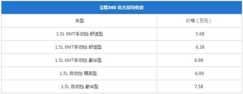 宝骏360w配置参数配置-图3