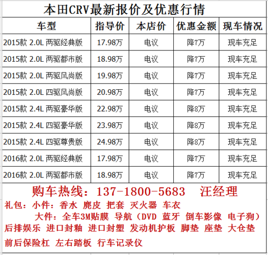 各年代crv配置-图3