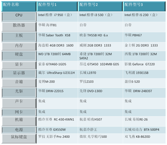 硬件配置表