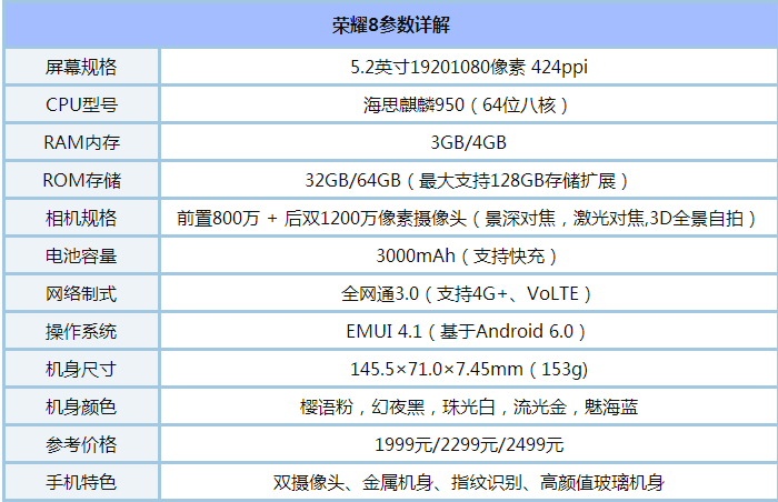 硬件配置表-图3