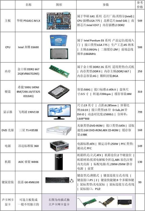 硬件配置表-图2