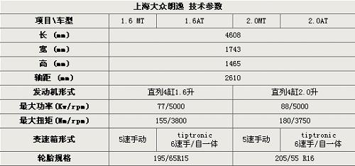 2016年朗逸配置