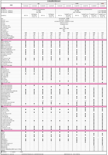 16速腾参数配置-图2