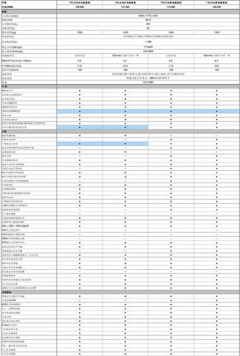 全新宝来安全配置等级