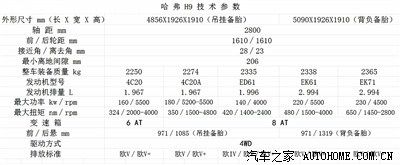 哈弗网络配置信息-图2