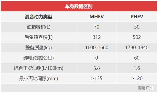 博瑞ge混动配置-图3