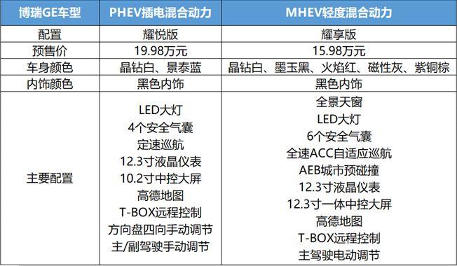 博瑞ge混动配置-图2