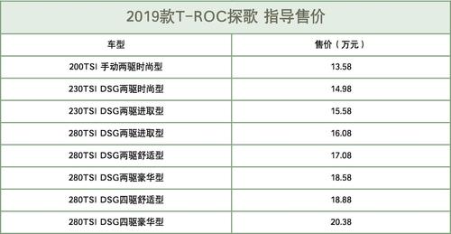 t-roc的配置