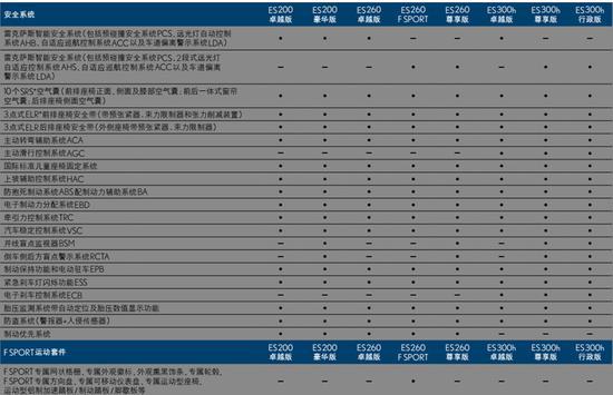 es260配置及价格