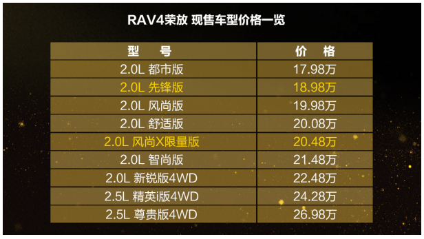 2019款荣放顶配配置