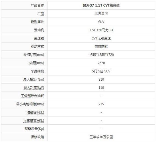 昌河q7配置参数